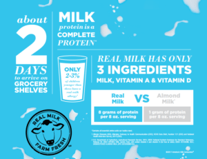 Milk Pep Infographic